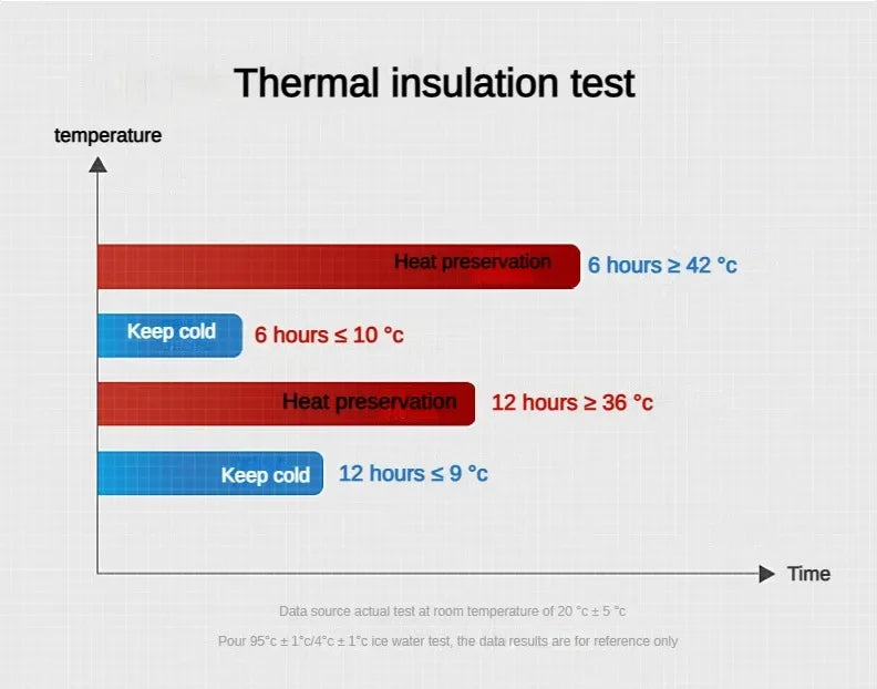 500ML-1Liter Stainless Steel Thermos Bottle with LED Temperature Display